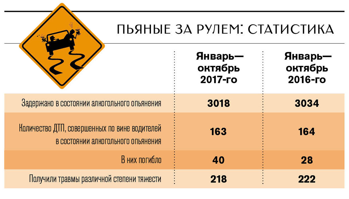 Какие штрафы за вождение в нетрезвом виде